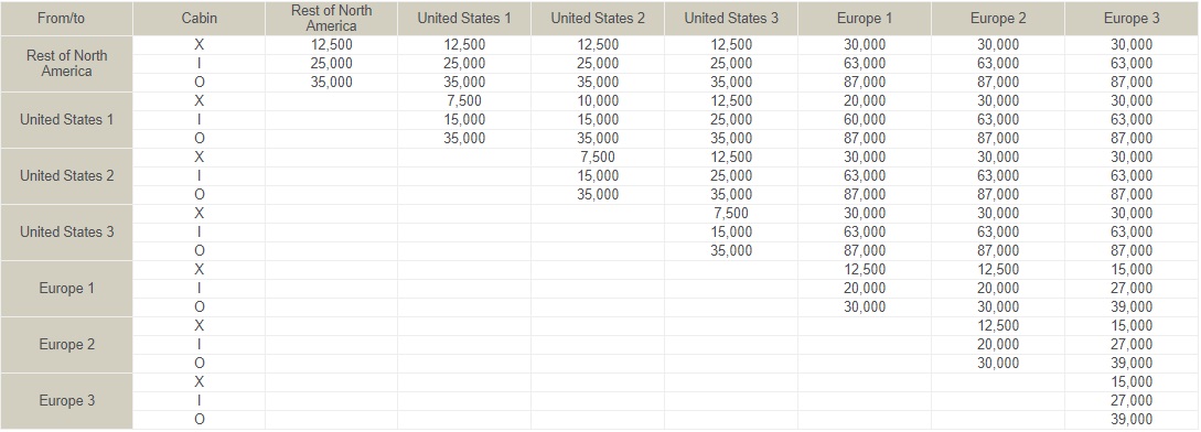 a table with numbers and numbers